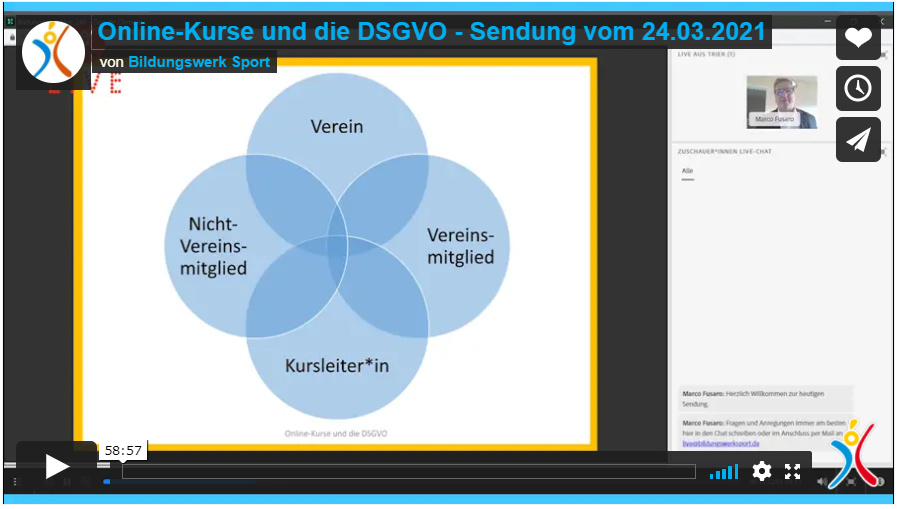 DSGVO in Online-Kursen