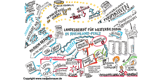 Aus dem Landesbeirat für Weiterbildung